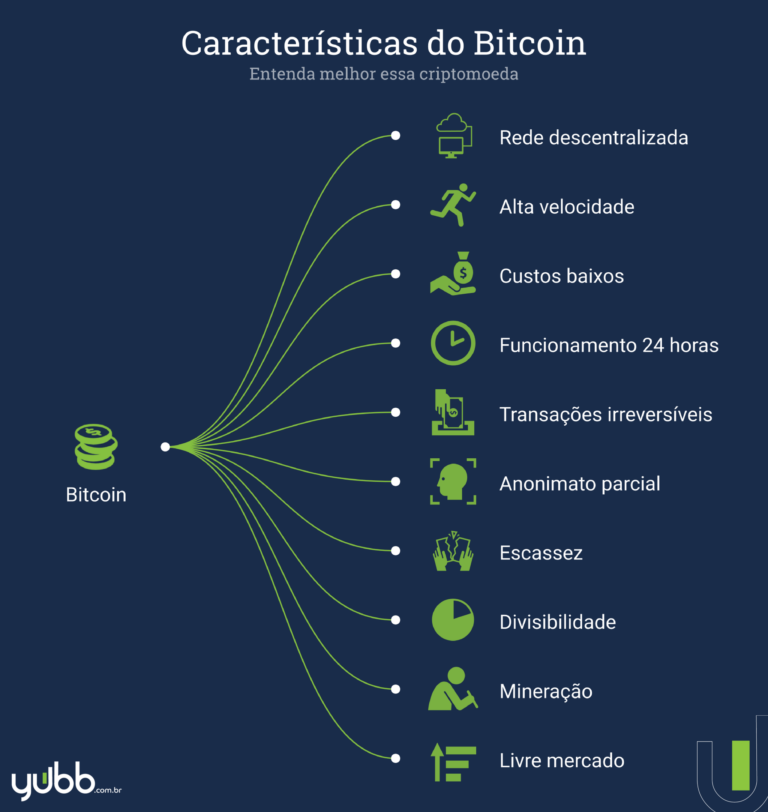 como investir em bitcoin
