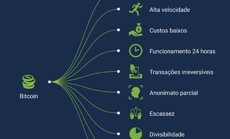 como investir em bitcoin