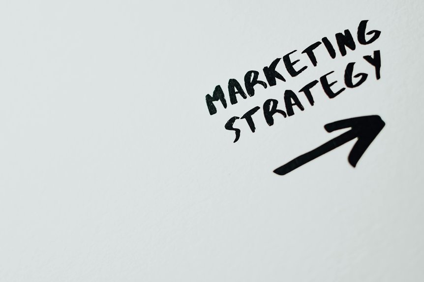 strategic marketing growth blueprint