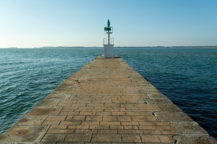 elevate market beacon horizon